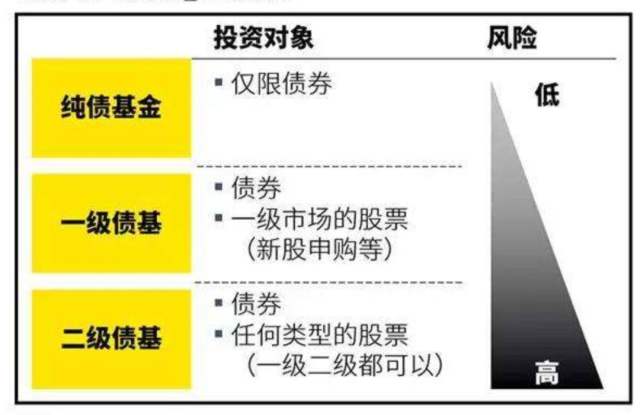 基金市场多元化布局解析，基金产品类型及其分类深度解读