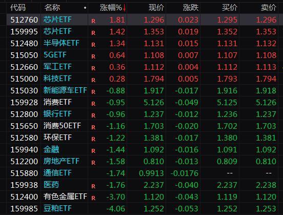 科创50ETF涵盖股票深度解析