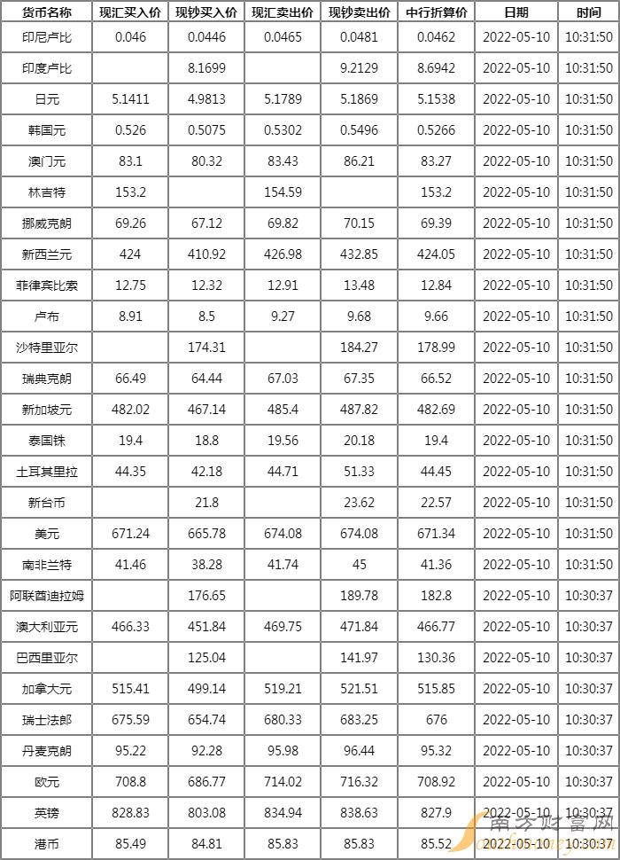 全球货币市场实时动态与最新外汇牌价查询