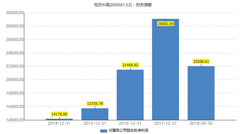 股票10派4.5元分红解析，投资者眼中的利好消息详解