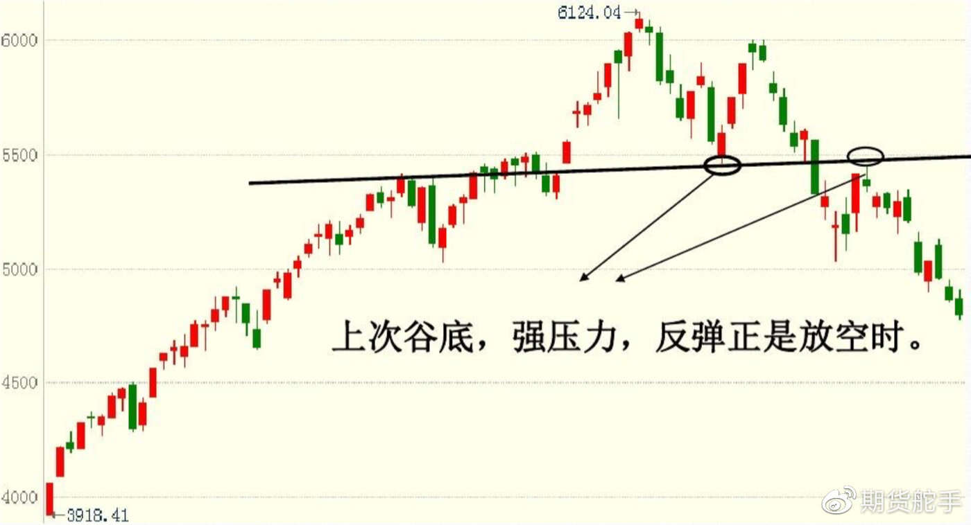 股票市场的顶部与底部判断策略