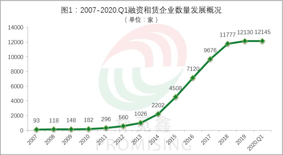 租赁行业在2020年的现状与发展趋势概览