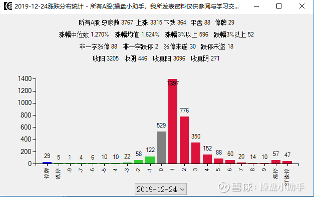 虚拟币涨跌技术分析