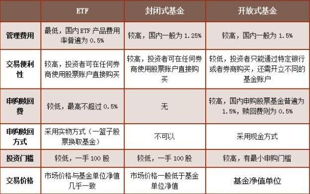 ETF基金与指数基金，谁更胜一筹？对比解析