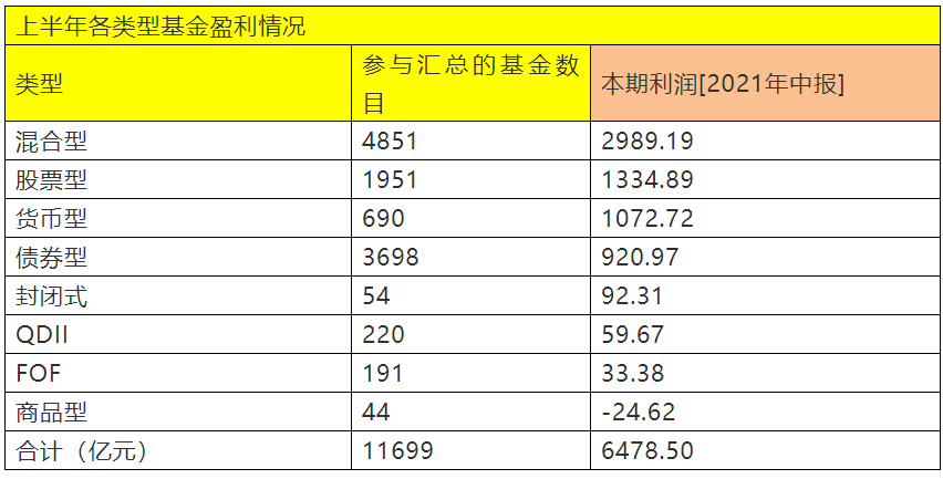 基金公司盈利方式的深度探究