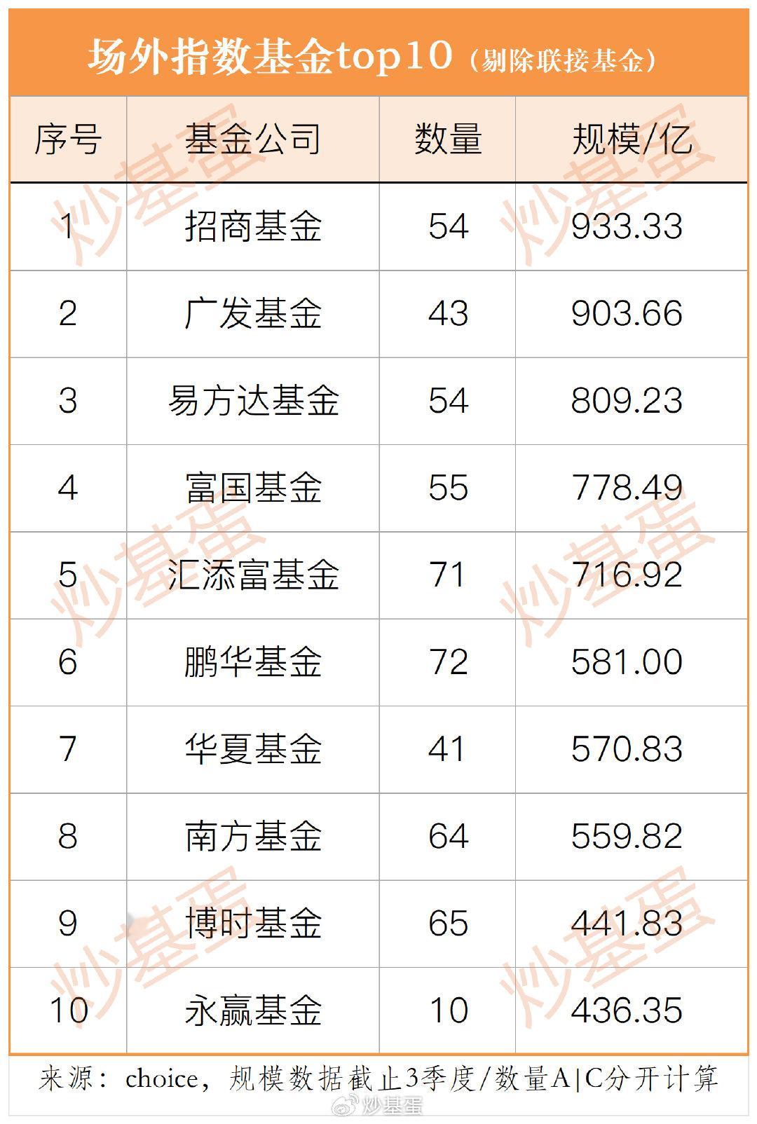 收益良好的十大指数基金全览解析