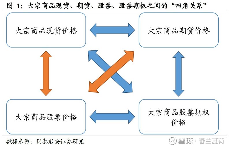 大宗商品中间人行业，普通人能否涉足?