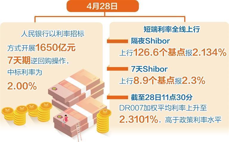 央行推出新工具，启动5000亿元新征程