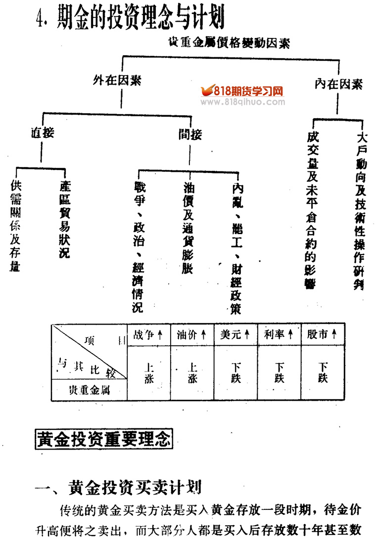 黄金投资原理与策略实验报告解析