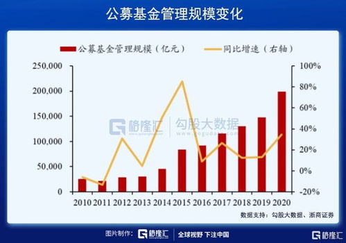 基金总市值揭秘，万亿市场的真实面貌