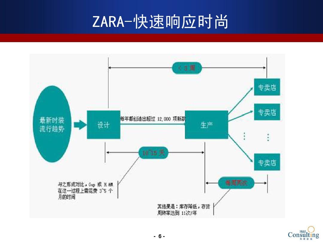 揭秘Zara供应链结构示意图，高效秘诀与未来展望解析