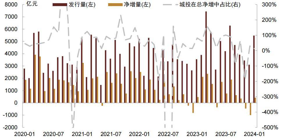 揭秘未来蓝图，2024年经济发展趋势图表深度解析