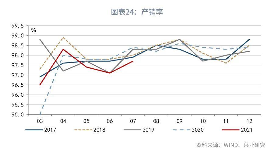 经济周期四个阶段图形深度解析