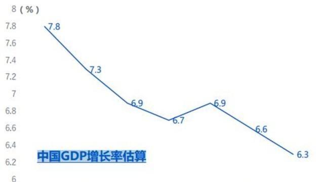 经济增加率的计算方法及其重要性解析