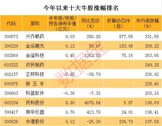 A股市盈率查询详解，全面解析与实用指南