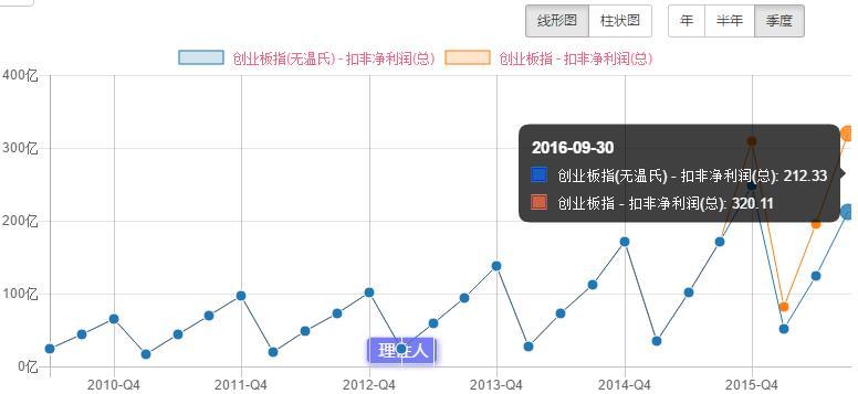 创业板指，中国资本市场创新力量的领航者