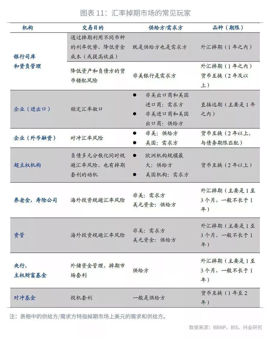 外汇市场的参与者角色解析与探讨