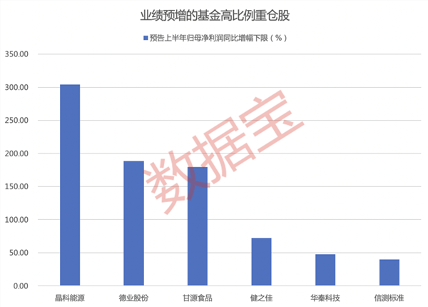 公募基金重仓股票前百强排名深度剖析