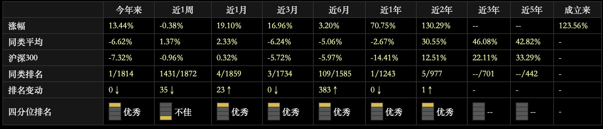 揭秘2022年五大必买ETF，投资者的理想选择