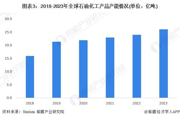 2024年石油行业发展态势深度探究