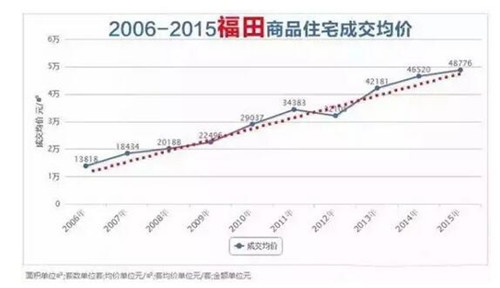 近十年武汉房价走势图与影响因素深度解析