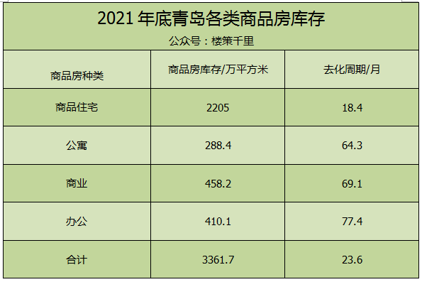 房地产库存面积计算详解及解析