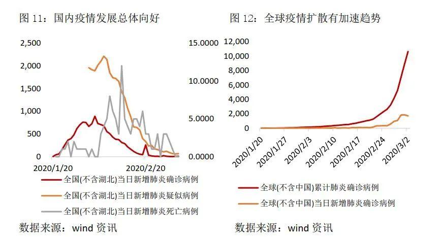 中国经济七大宏观经济指标深度洞察