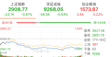 今日基金涨跌走势分析