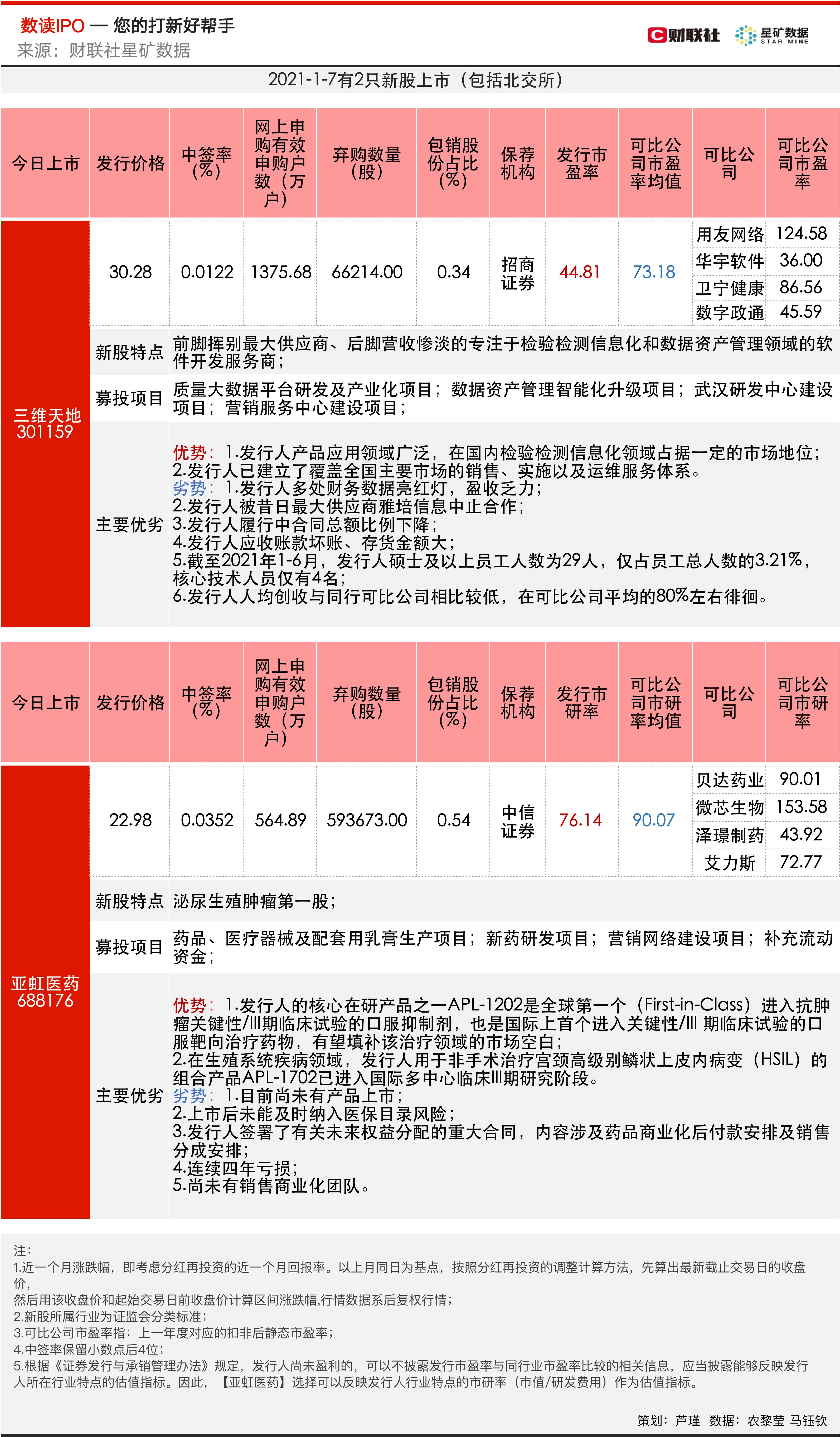 2025年1月3日 第15页