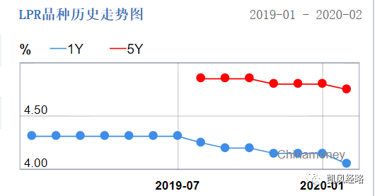 央行LPR利率，解读、影响及未来展望全解析