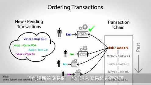 数字货币领域职业探索，加密货币工作之路