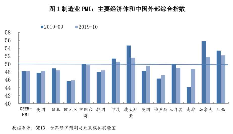 经济发展外部环境深度解析与探讨