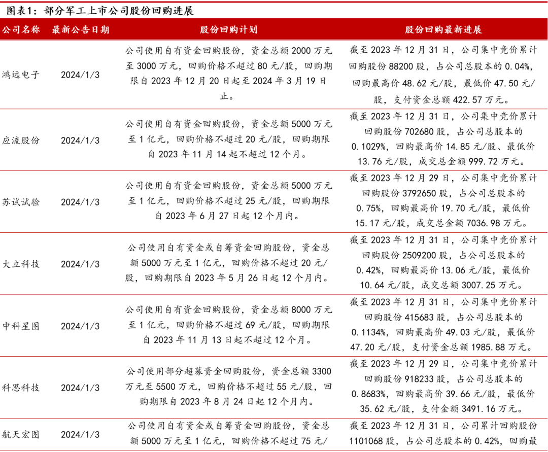 回购股份最新公告及2024年回购股份一览表揭秘