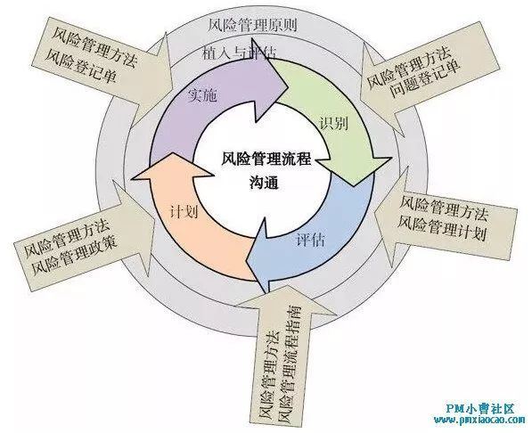 风险管控，企业稳健发展的基石