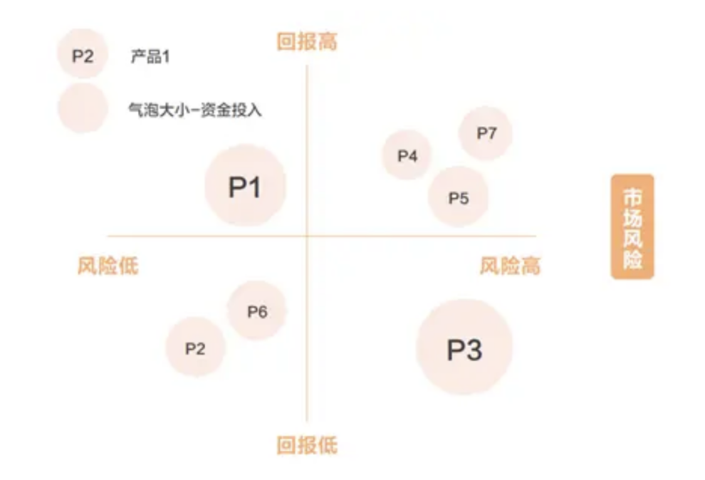 投资组合管理，构建、监控与优化流程详解