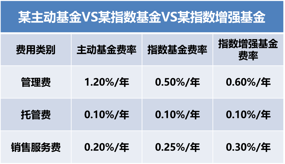 基金管理费解析与计算指南