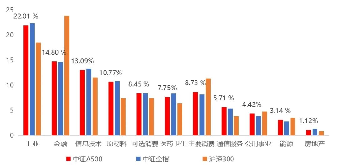 南方基金业绩观察，净值表现聚焦2月表现