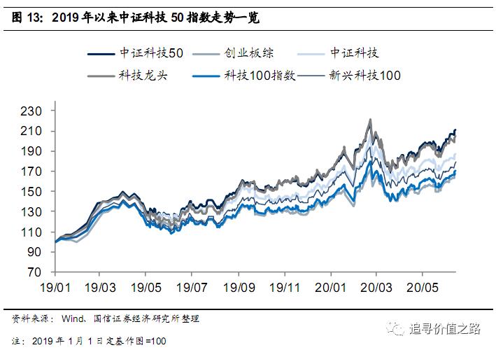 易方达三大顶尖ETF，投资者优选之选