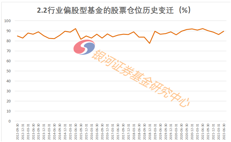 股票型基金投资策略与风险管理，股票仓位比例探讨