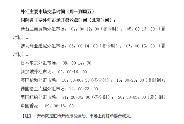 外汇过夜时间解析，概念、影响及应对策略