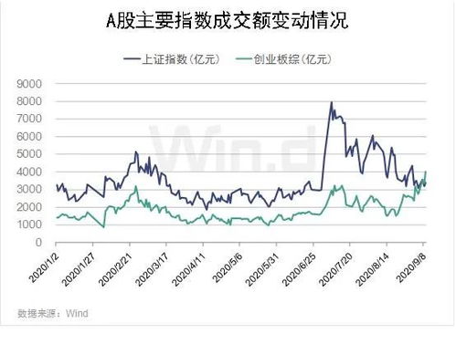 A股市场板块划分与特色概述