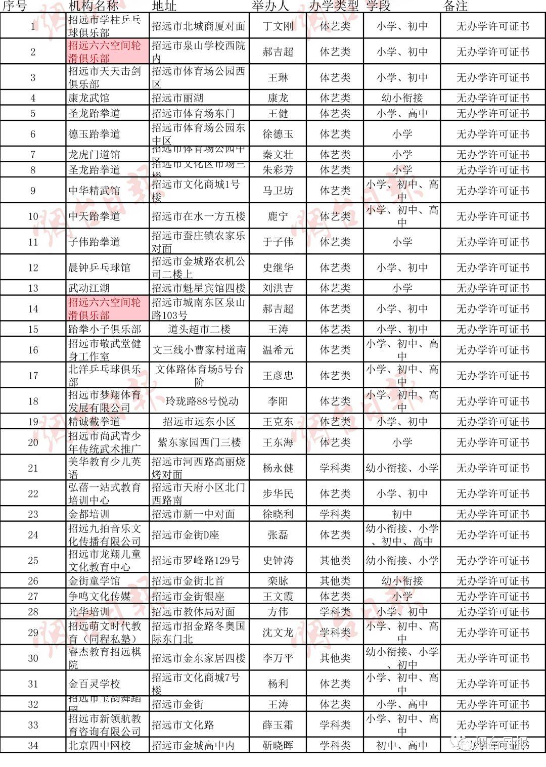 房地产开发资质查询，掌握查询步骤，洞悉企业资质实力！