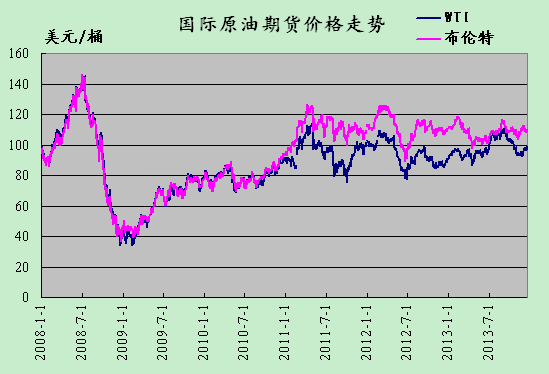 国际期货价格走势深度分析，趋势预测与图表解读