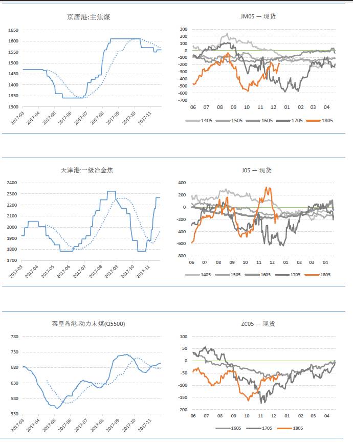 国内商品基差数据图深度解析