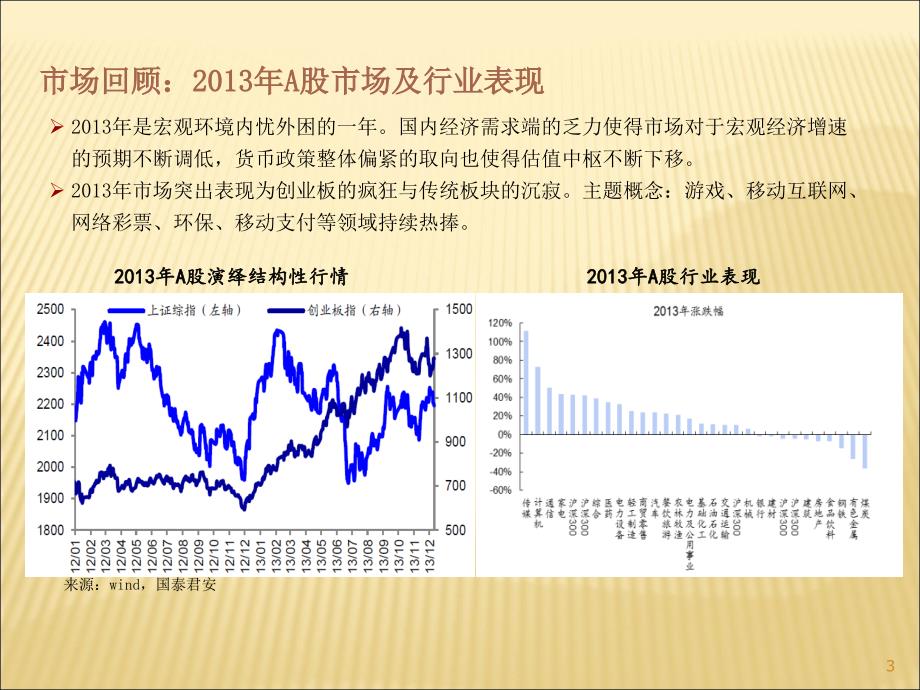 宏观经济指标解读详解PPT演示稿