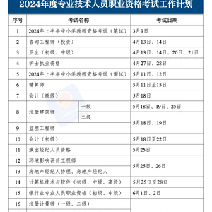 基金考试2024年考试时间及相关重要信息详解