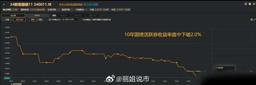 国债收益率上涨与债券价格下跌的关联解析