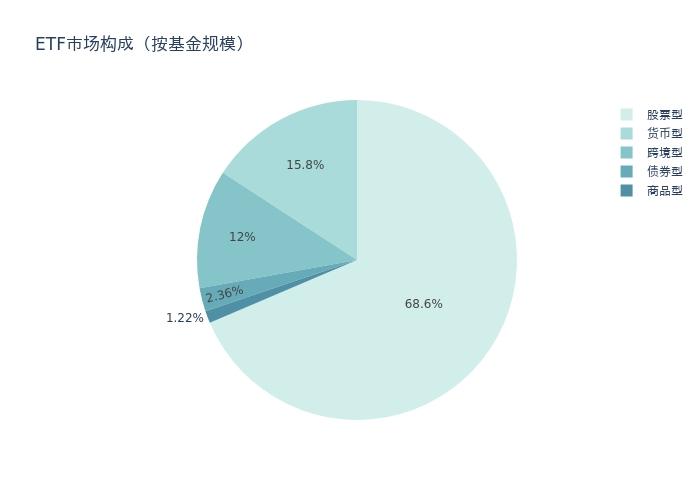 半导体基金探索与解析，涵盖哪些基金？