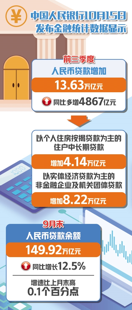 重磅揭秘，9月金融数据发布解读与影响分析