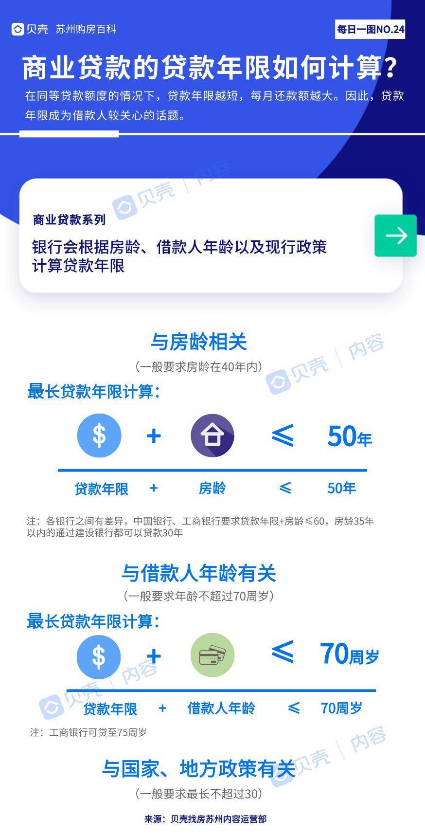 商业地产贷款政策与年限要求深度解析